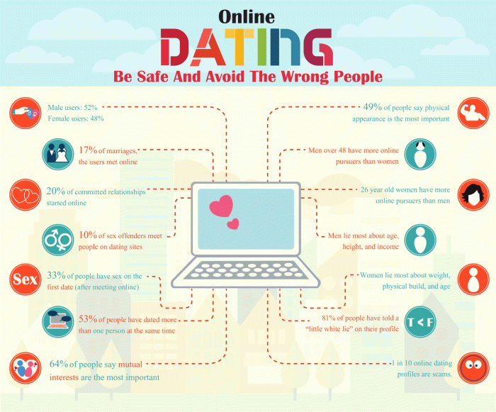 5 Langkah Aman Berkencan Dengan Orang Yang Ditemui Online